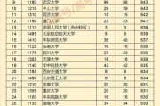 2017华北科技学院投档线是多少