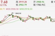 铁岭出租车八公里以上3块钱是吗_未来十天肉鸡的价格