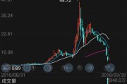 金融投资是不是赌博