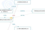 2020款君威2万公里，8万块钱能买吗_09君威2.4二手车怎么样