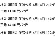 4月6日猪价零星涨跌，黑龙江猪价“破8”，行情不会就此歇菜吧