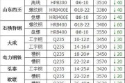 废钢铁回收价格，今日济钢价格