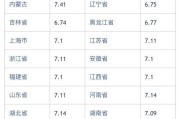 07年速腾手动二手能卖几万_19年宝来手动二手车值多少