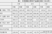 美国大豆种植成本是多少