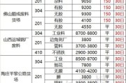 今日临沂不锈钢行情价格查询