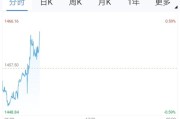 今天涨了好多，纸黄金都涨了高达2.6%，黄金牛市要来了吗