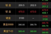 2022年7月26日各大金店黄金价格多少钱一克