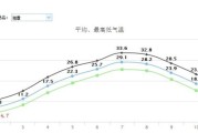 湘潭什么时候天气开始回暖