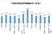 制造业公司有哪些高薪职位