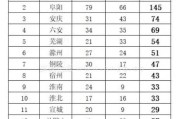 广东二手车过户流程及费用_广东二手车置换购车补贴标准