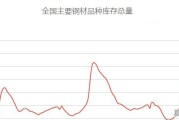 今日建材钢材价格行情2022年