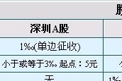 股票买入交易价格怎么确定