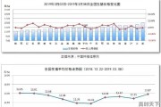 近期北方生猪价格表现的较为抗跌，而南方猪价回落较明显，16元/公斤能否实现