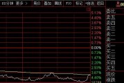 股票大单买入后反而下跌怎么回事