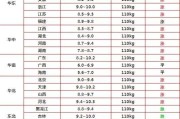 辽宁仔猪价格逼近700每头，部分地区超900元，您的猪舍还补栏吗