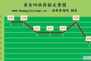 中国黄金今日白金回购价格查询