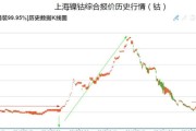 高瓴突然清仓阿里巴巴、蔚来、理想、小鹏，是怎么回事