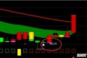 股票属于经济学还是金融,股票金融工作怎么样