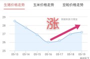 3月28日生猪今日价格