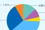 金融行业在五行当中属什么属性的