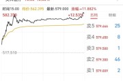 1000元本金炒股，目标6个月炒到3000的市值。怎么操作好一点