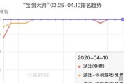 最好玩的益智游戏排名前十,热门游戏推荐休闲游戏排行榜最新款