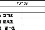 哈弗m6有哪几种颜色