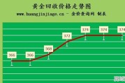 白金价格今日行价2022年