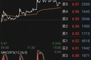 买单多卖单少为什么股票还会下跌呢