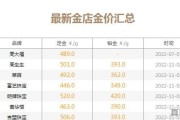 黄金今日价格11月30日是多少