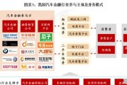 汽车金融有哪些问题可以解决