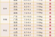 今日河南濮阳生猪价格