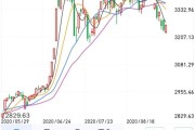 10月31日美股继续下跌，11月2日A股还会下跌吗