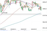 今日上海黄金交易价格停盘了吗