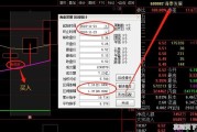 如何判断股票的正常回调？抢反弹的方法技巧有哪些