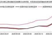 美国近期发生债务危机概率大吗