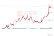 为什么股票涨了就忍不住抛掉