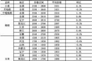 今日菏泽玉米价格行情走势