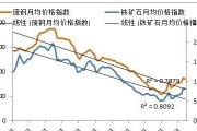 今日铁矿石价格行情走势