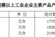 军工四小龙是哪四个个股,军工股票排名一览表