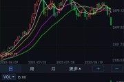 今日股市再受美股拖累，明日周四行情还会继续下跌吗