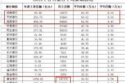 金融行业工资待遇怎么样