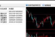 同花顺、东方财富、牛股王分别给你怎样的用户体验