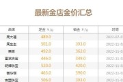 今日金价 中国黄金价格