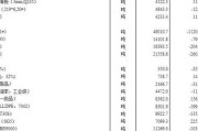 2023年赤峰市红山区文钟镇粮补玉米多少钱_2023年赤峰秋季玉米补贴多少