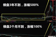 2018年完善的什么现代海洋体系，十四五海洋领域科技创新专项规划