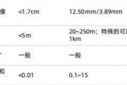 技术创新的表现有哪两种,科技创新 经济运行