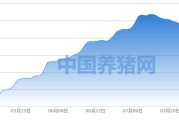 今日猪肉价格24元斤