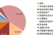 如果金融危机来临，放在银行理财产品里的钱还安全吗