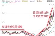 股票盘面怎么看有大资金介入呢